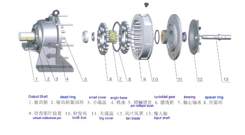 in-line cycloidal gearbox