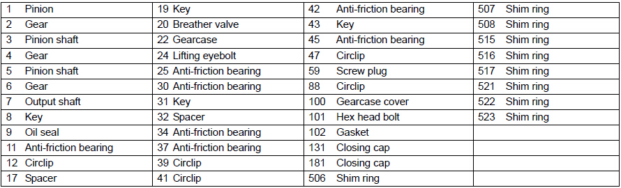 B5 flange gearbox