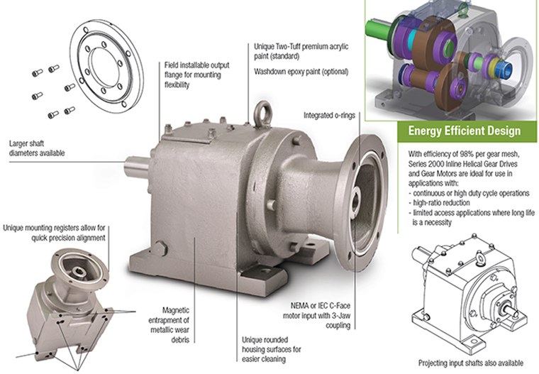 Integral gear motor