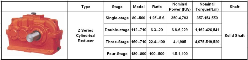 gearbox ratio