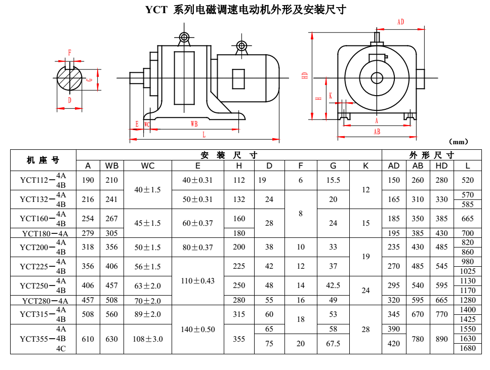 electromagnetism governing-speed motors